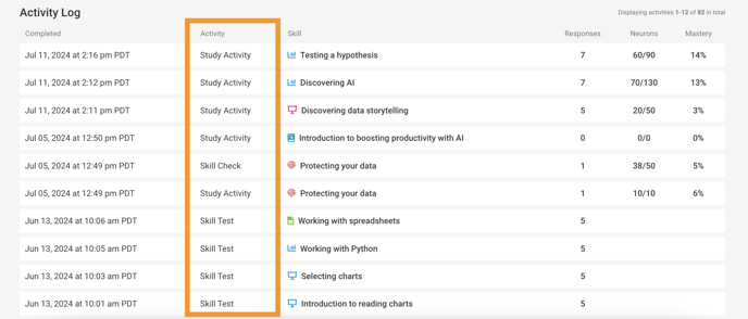 Activity column in Activity.