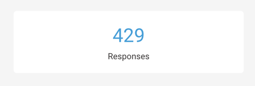 Response count.