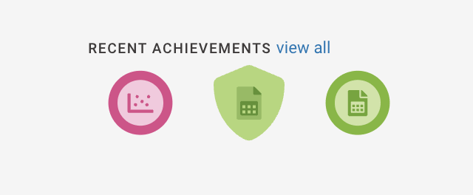 Recent Achievements.